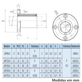 Rolamento Linear com Flange – Omega