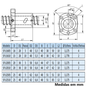 Desenho Técnico Fuso de Esfera com Castanha Simples 283 pixels